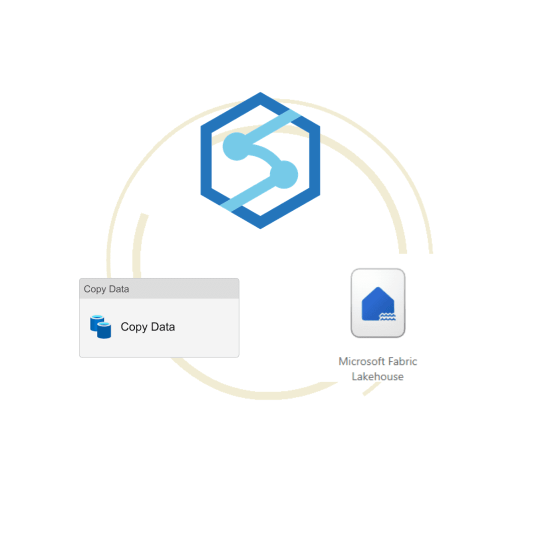 Descubriendo el conector de Microsoft Fabric Lakehouse en Azure Synapse
