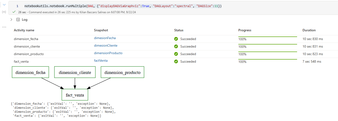Ejecutando notebooks en paralelo usando runMultiple