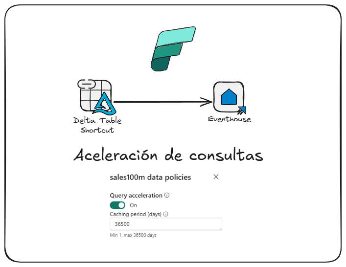 Acelera las consultas sobre un acceso directo en tu Eventhouse