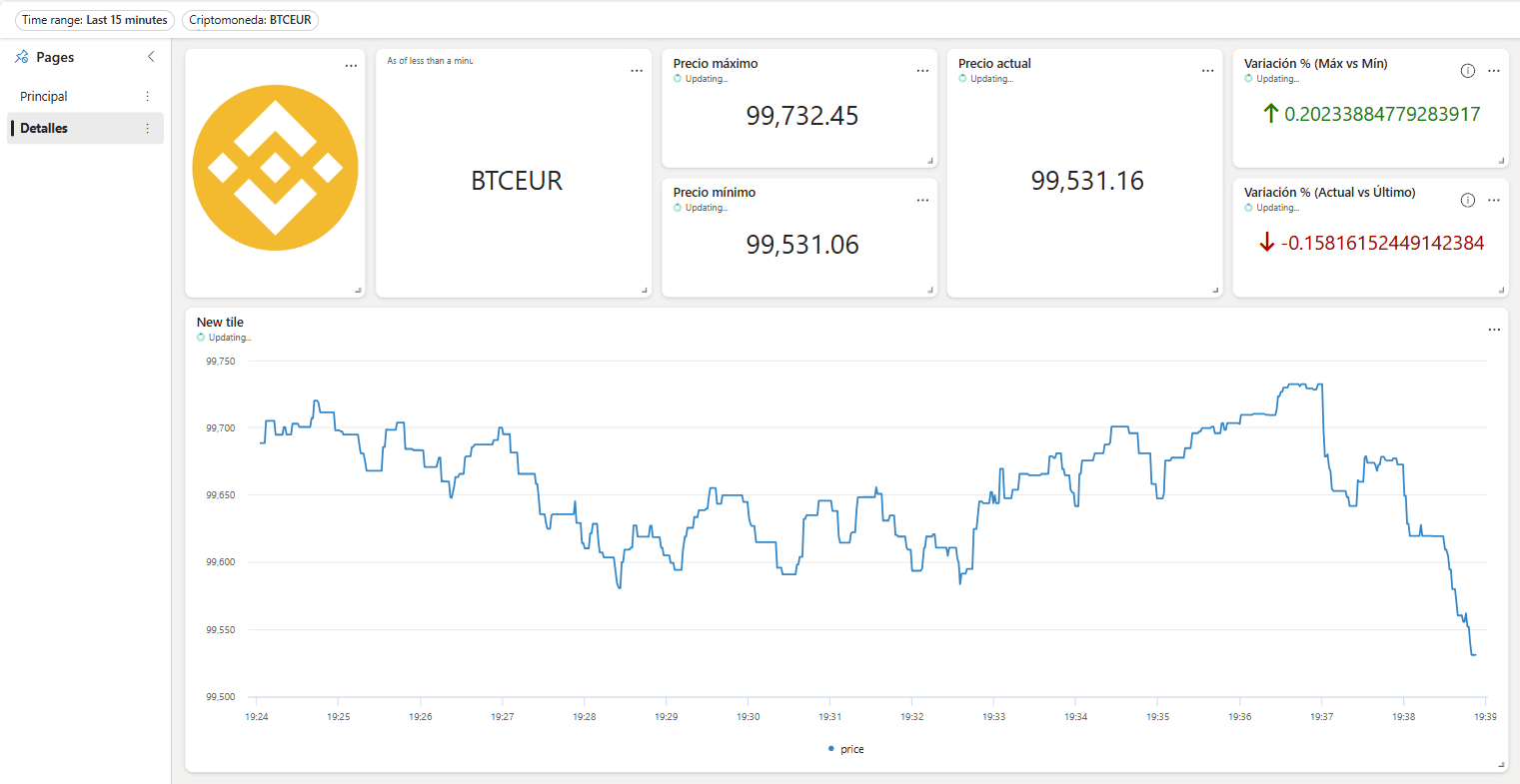 Análisis del precio de las criptomonedas en tiempo real con Microsoft Fabric – Parte 2: Transformación y preparación analítica de datos