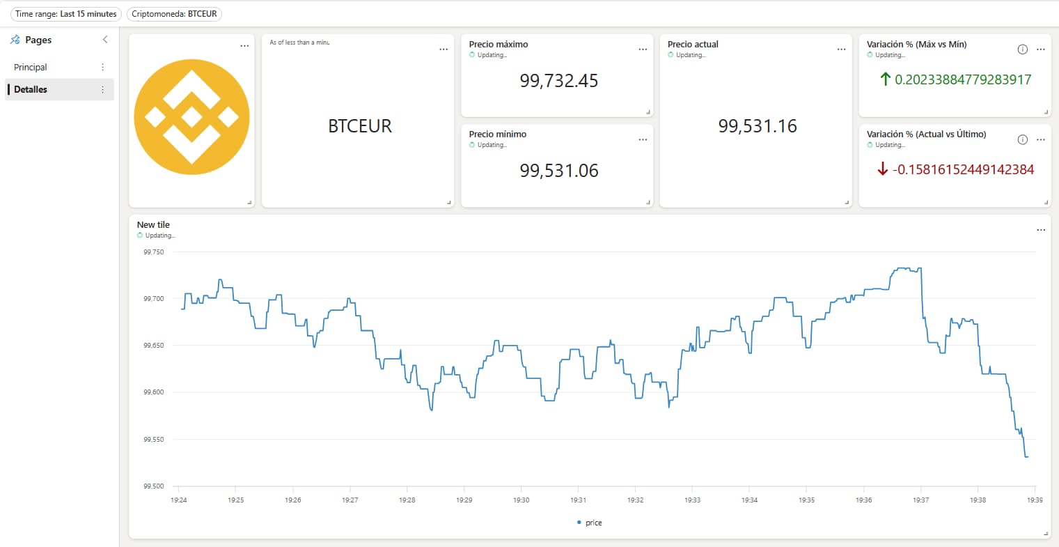 Análisis del precio de las criptomonedas en tiempo real con Microsoft Fabric – Parte 3: Visualización de datos