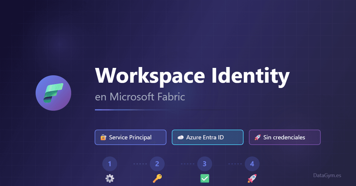 Cómo usar Workspace Identity para la autenticación en Microsoft Fabric